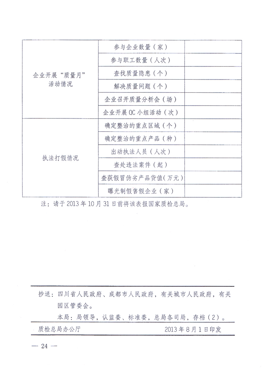 國(guó)家質(zhì)量監(jiān)督檢驗(yàn)檢疫總局、中共中央宣傳部等單位《關(guān)于開(kāi)展2013年全國(guó)“質(zhì)量月”活動(dòng)的通知》