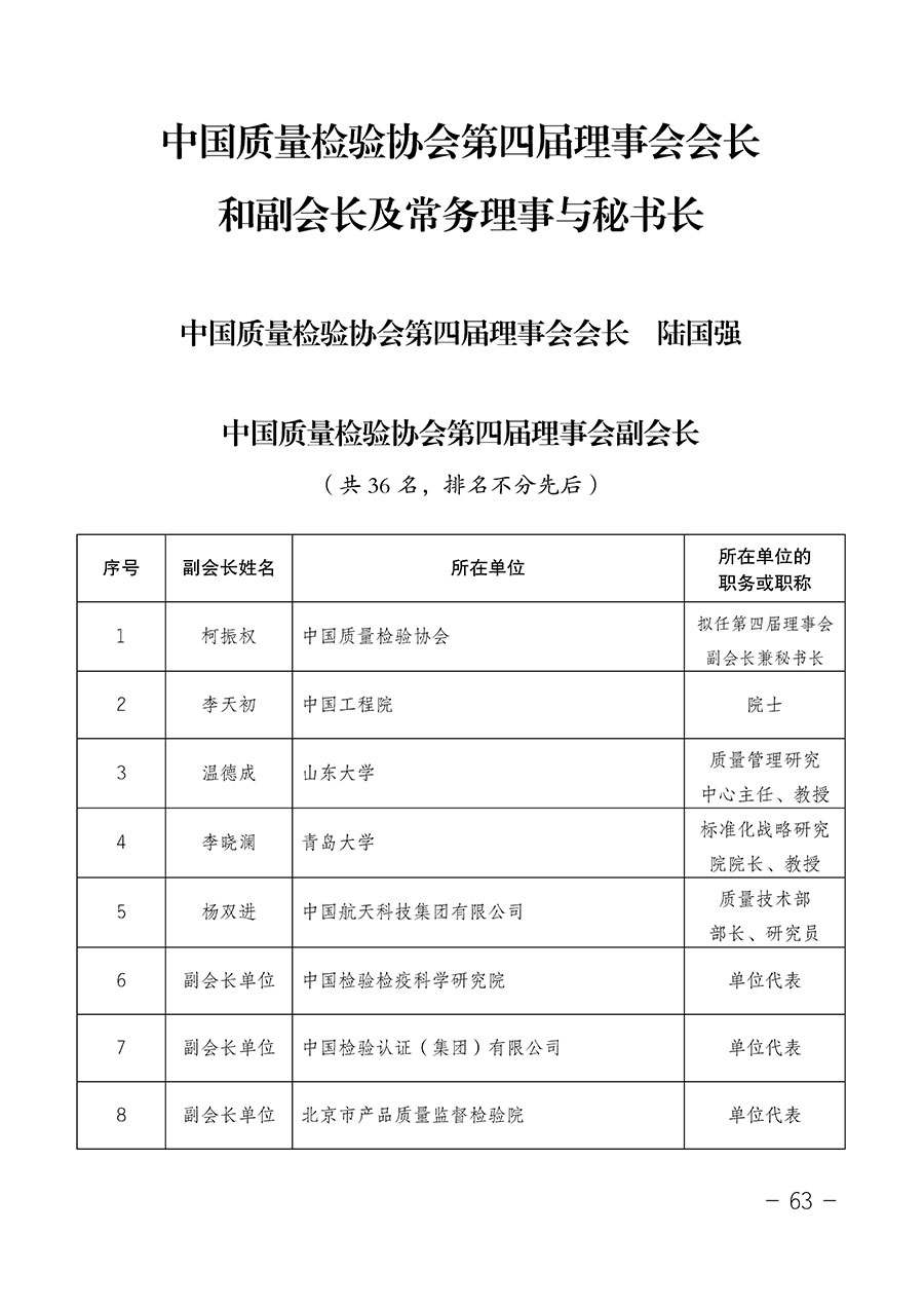 中國質(zhì)量檢驗協(xié)會關于第四屆第一次會員代表大會和第四屆第一次理事會相關表決結(jié)果的公告(中檢辦發(fā)〔2020〕1號)