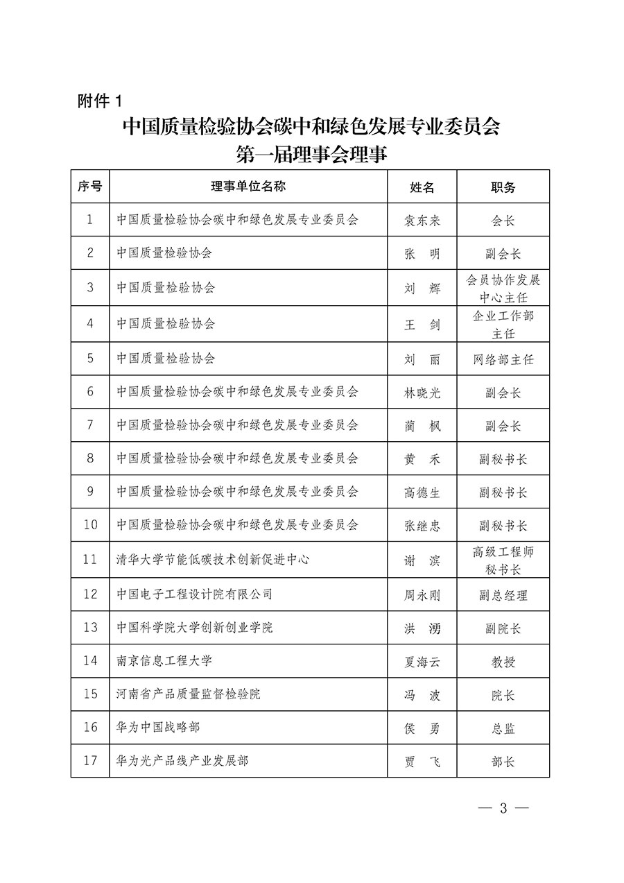 中國質(zhì)量檢驗(yàn)協(xié)會(huì)關(guān)于碳中和綠色發(fā)展專業(yè)委員會(huì)成立大會(huì)暨第一次會(huì)員代表大會(huì)和第一屆理事會(huì)相關(guān)表決結(jié)果的公告(中檢辦發(fā)〔2021〕289號(hào))